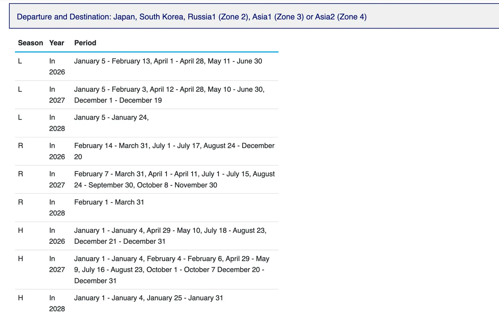 ANA Mileage Club published award chart