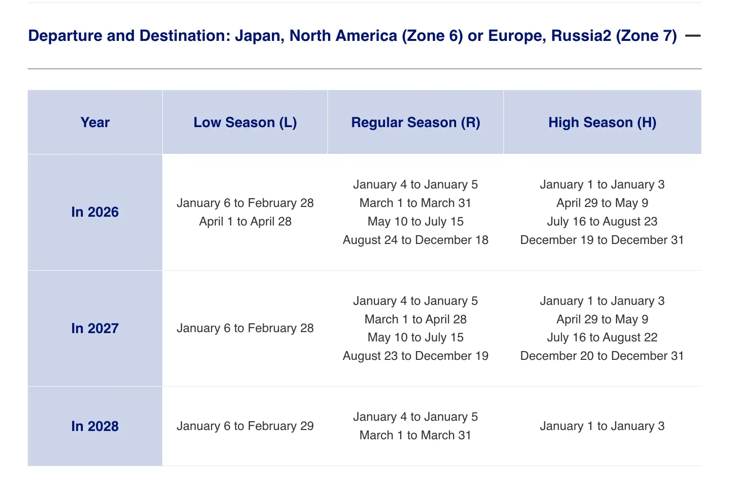 ANA Mileage Club published award chart